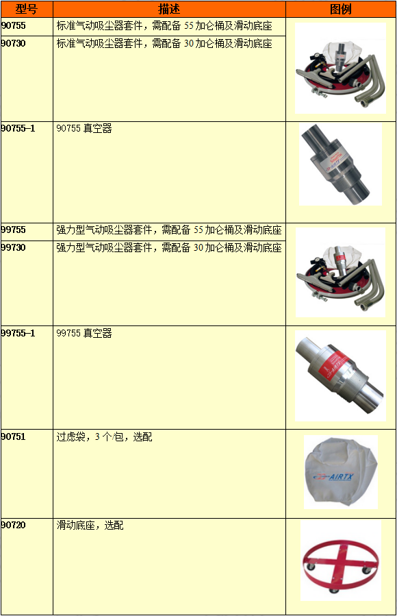 氣動工業吸塵器型號及附件選擇