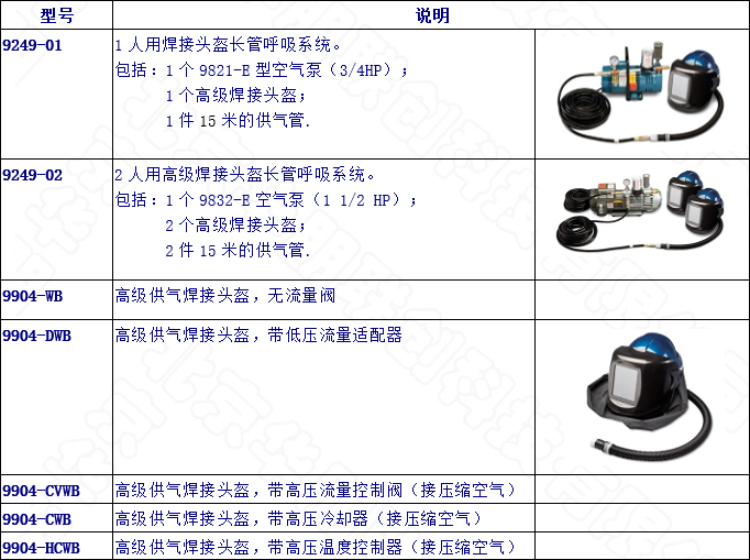 高級型焊接頭盔長管呼吸系統的選型